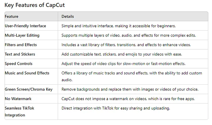 Key Features of CapCut