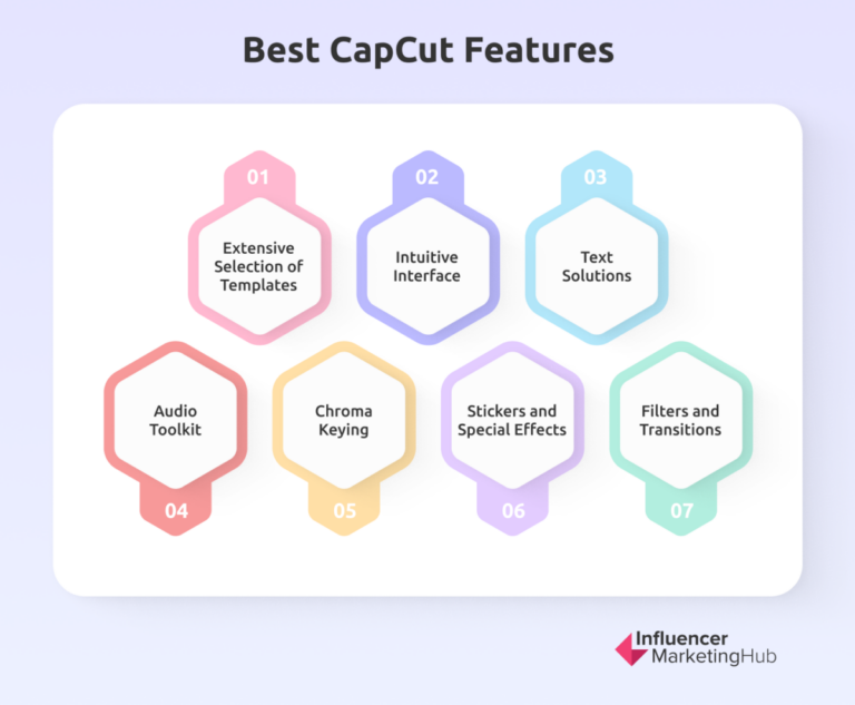 Features of CapCut